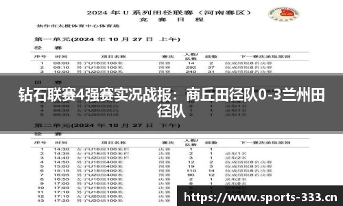 钻石联赛4强赛实况战报：商丘田径队0-3兰州田径队